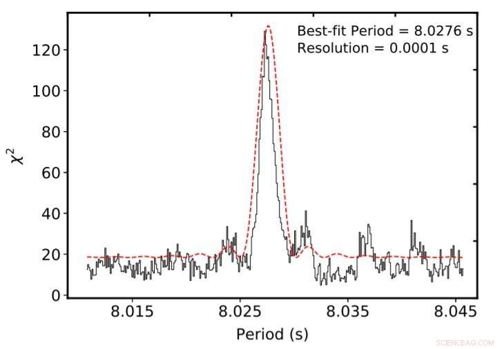 ISRO Astronomers Uncover New Insights into Magnetar CXOU J010043.1−721134