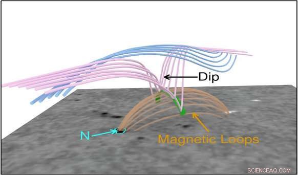 Unveiling the 3D Magnetic Structure of On‑Disk Solar Prominence Bubbles