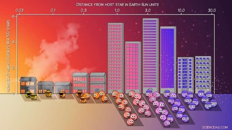 30-Year Stellar Survey Unveils Secrets of Giant Exoplanets Around Other Stars
