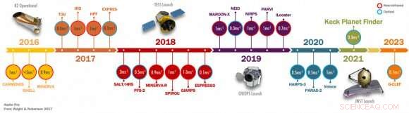 Exoplanet Research Indicates Our Solar System Is Likely Typical
