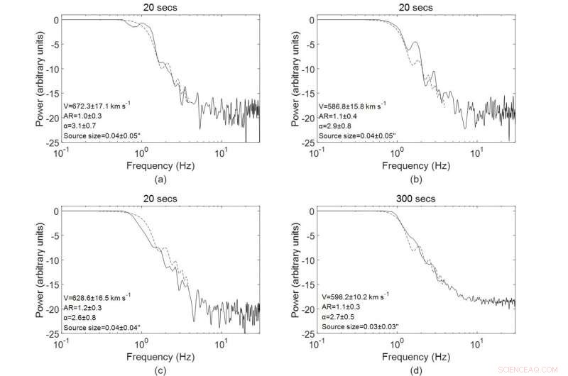 FAST Enhances Interplanetary Scintillation Observations for Solar Wind Studies