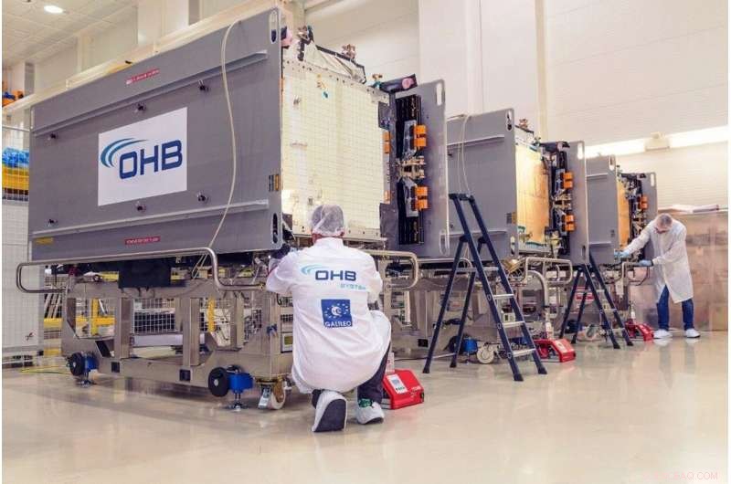 Galileo Satellites: Final Preparations Before Launch