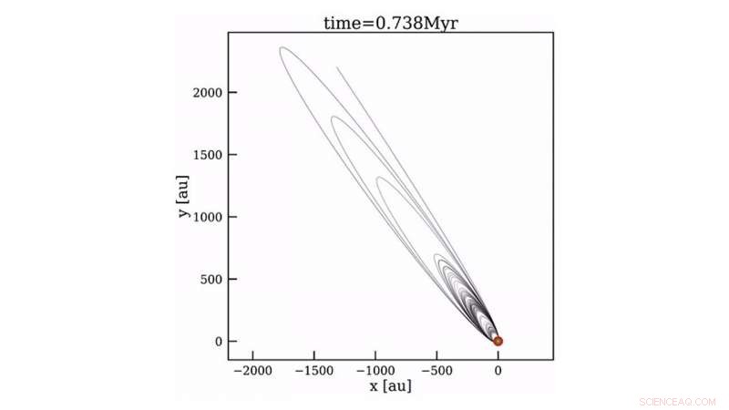 Leiden Astronomers Trace the Oort Cloud’s Origin Over 100 Million Years