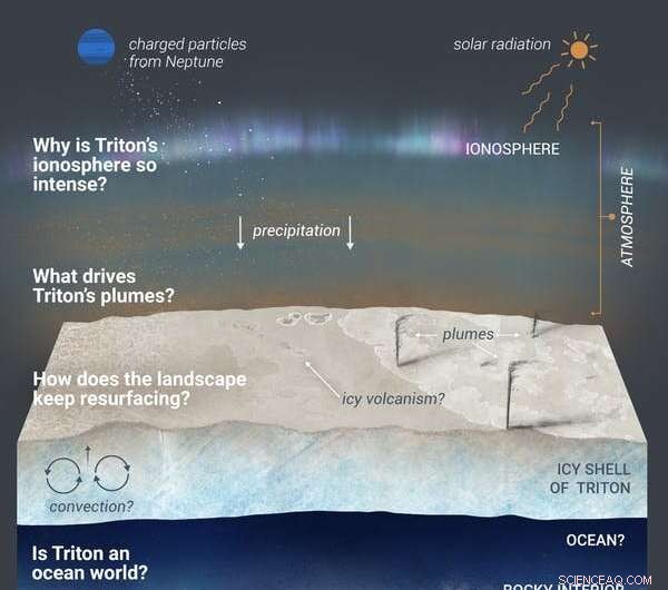 Lessons from NASA s Unsuccessful Missions to Jupiter and Neptune’s Moons