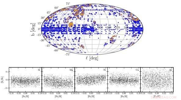 Linking Stellar Chemistry to Planet Formation: A New Quantitative Approach