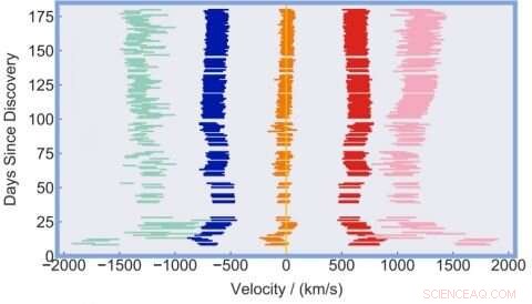 Scientists Discover Persistent Opposing Jets in Classical Nova Explosions