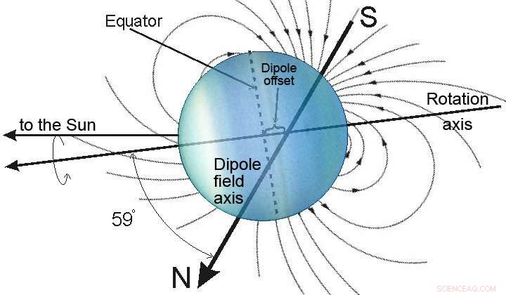 Which Missions Could Detect Subsurface Oceans on Uranus’ Moons?