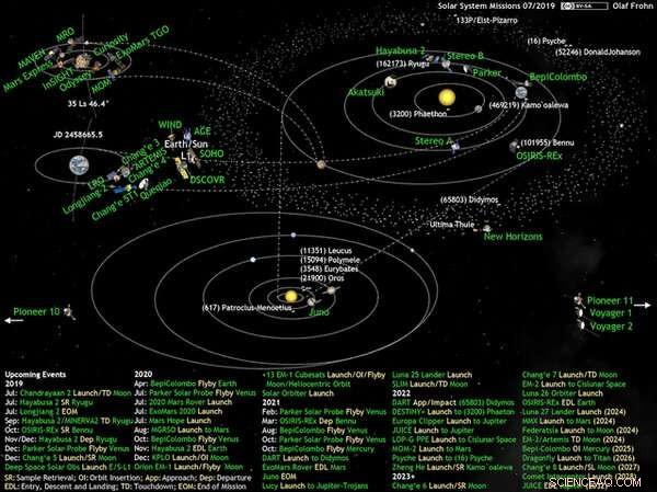 Beyond Mars: Exploring the Next Frontiers in Space