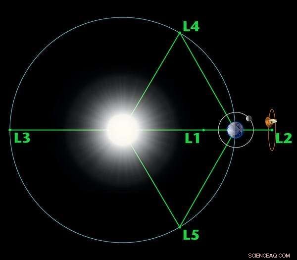 Beyond Mars: Exploring the Next Frontiers in Space