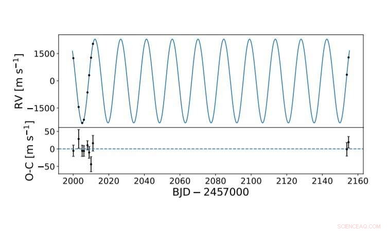 New Brown Dwarf Unearthed Orbiting M-Dwarf Star TOI–1278