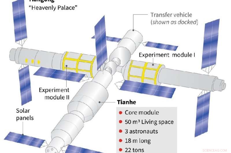 China Prepares to Launch First Crew to New Space Station