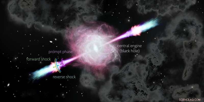 Scientists Confirm Decades-Long Theory of Magnetic Fields in Gamma-Ray Bursts