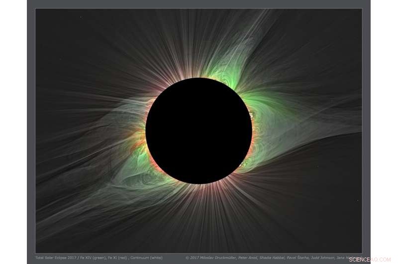 NASA’s ACE Mission Illuminates Solar Wind Dynamics During Total Solar Eclipses