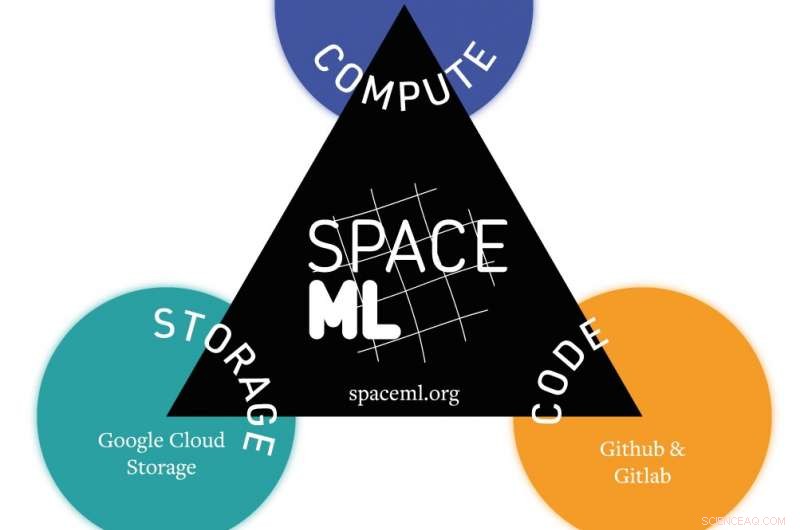 SpaceML.org – A Trusted Hub for AI-Ready Data in Space Science and Exploration