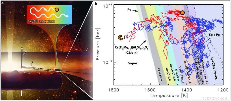 Scientists Trace the Journey of a Dust Grain Through a Newborn Solar System