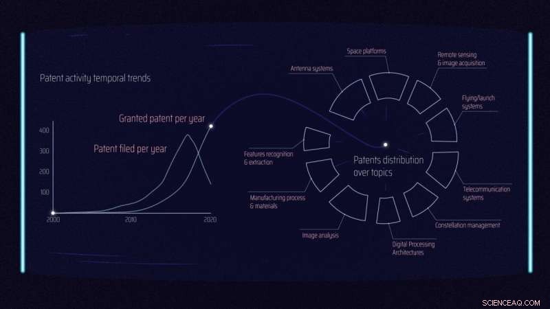Mapping the New Space Economy: How Patents Reveal Global Innovation Trends