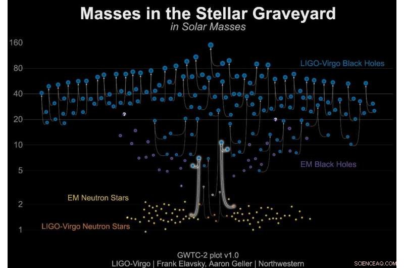 Astrophysicists Confirm First Black Hole–Neutron Star Merger, Expanding Gravitational Wave Astronomy