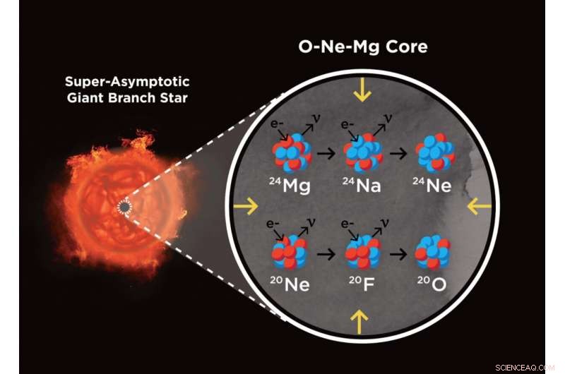 New Electron‑Capture Supernova Discovery Sheds Light on Medieval Astronomical Mystery