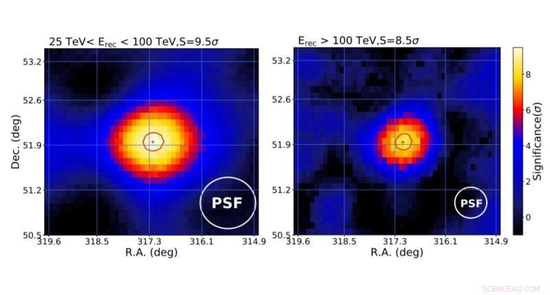 Discovery of a New Ultra‑High Energy Gamma‑Ray Source by LHAASO