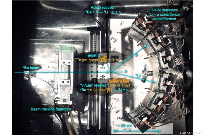 New Study Explains Missing Lithium in the Universe