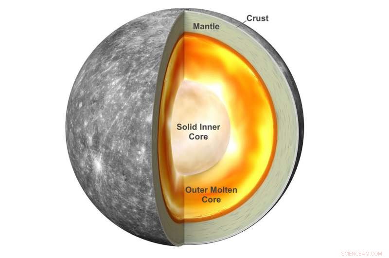 Exploring Mercury’s Massive Iron Core: New Insights into Planetary Magnetism