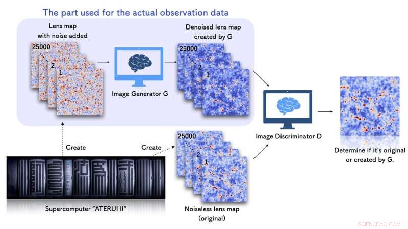 AI-Driven Data Analysis Unveils the True Shape of the Universe