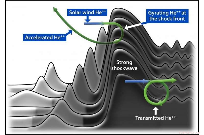 Unveiling Heavy Elements in Galactic Cosmic Rays: Insights from SwRI and MMS Observations