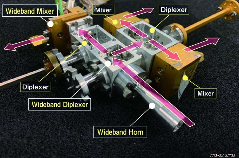 Osaka University Unveils Advanced Radio Receiver Expanding Cosmic Horizon