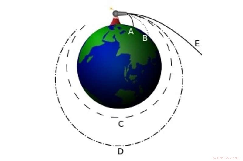 Understanding Suborbital Flights: Insights from an Aerospace Engineer