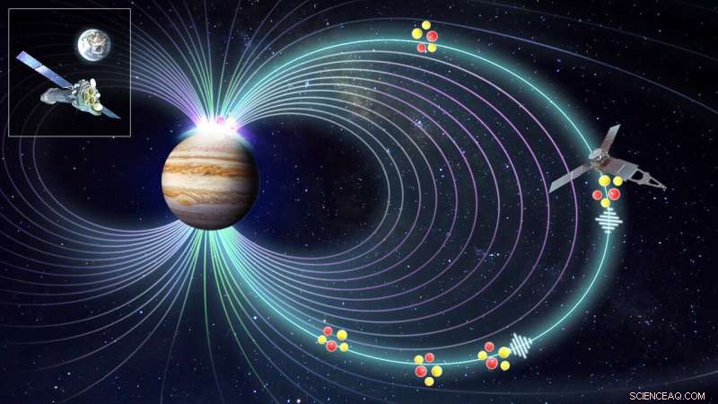 UCL Researchers Crack 40-Year Puzzle of Jupiter s X‑ray Auroras