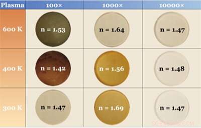 Exoplanet Haze: How Aerosol Properties Shape Atmospheric Visibility