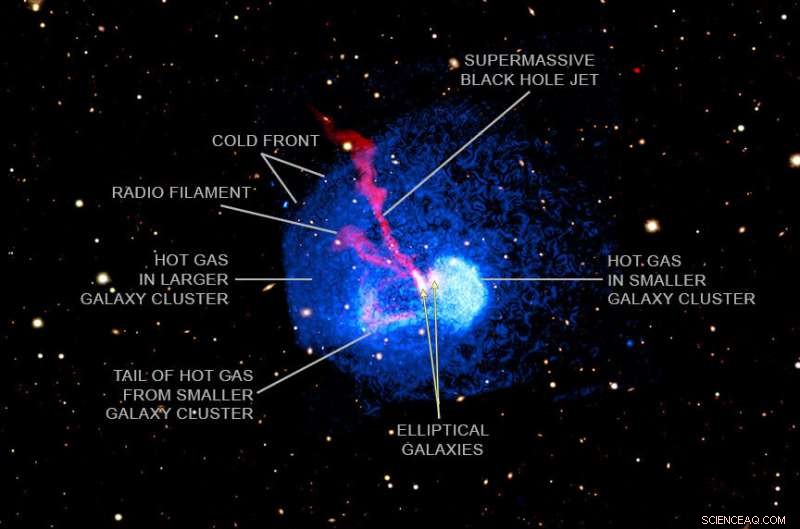 Abell 1775 Reveals Cosmic Slingshot in Cluster Collision Observed by Chandra