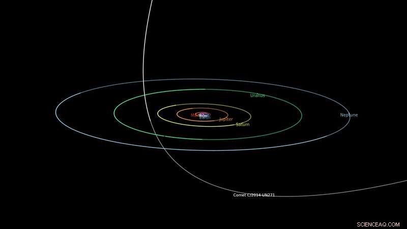 Newly Discovered Comet Surpasses All Others in Size, Revealed by Rapid-Response Telescope