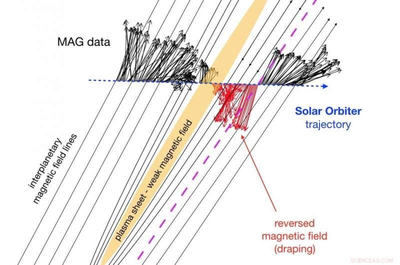 Dusty Echoes of Comet ATLAS: Solar Orbiter s Insight into a Vanishing Tail