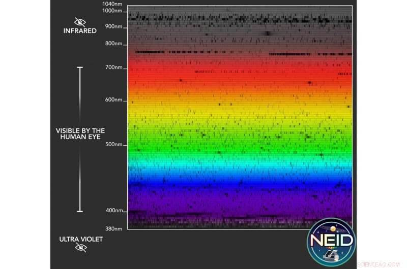 NEID Launches Exoplanet Discovery Mission with Ultra-High-Resolution Spectroscopy