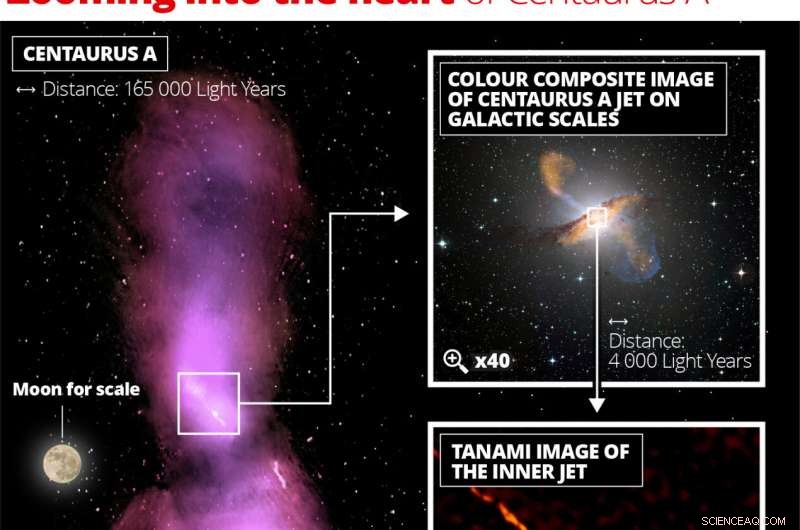 EHT Uncovers the Hidden Core of the Closest Radio Galaxy