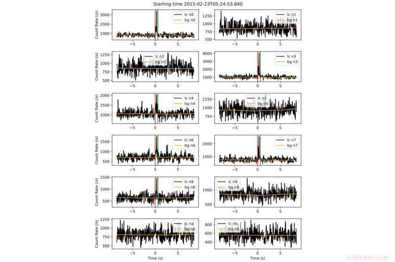 Chinese Astronomers Analyze X‑ray Bursts from Soft Gamma‑Ray Repeater SGR J1935+2154