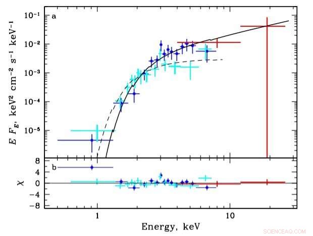 Astronomers Unveil SRGA J204318.2+443815: A New Long-Period X-ray Pulsar in a Distant Binary System
