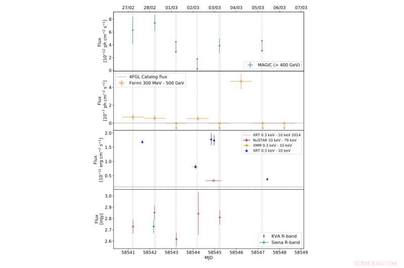 First Detection of Very-High-Energy Gamma Rays from Blazar TXS 1515–273