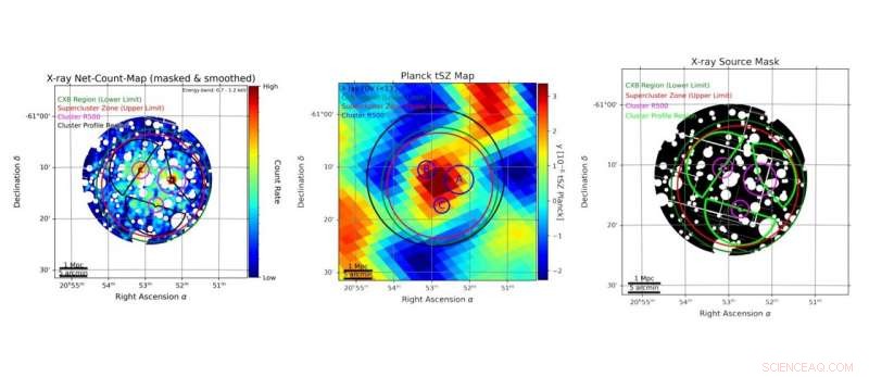 French Astronomers Unveil Insights into Supercluster PLCK G334.8-38.0 via X-ray Analysis