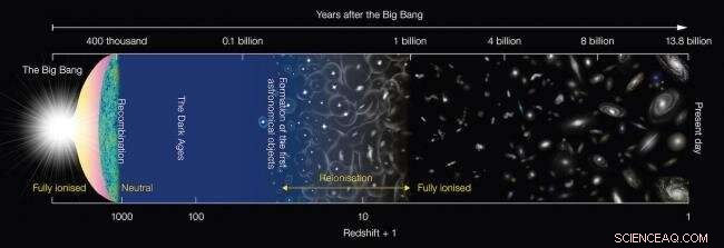 Tracing Cosmic Galaxy Assembly: Metal Evolution Over 1.7–4.5 Billion Years