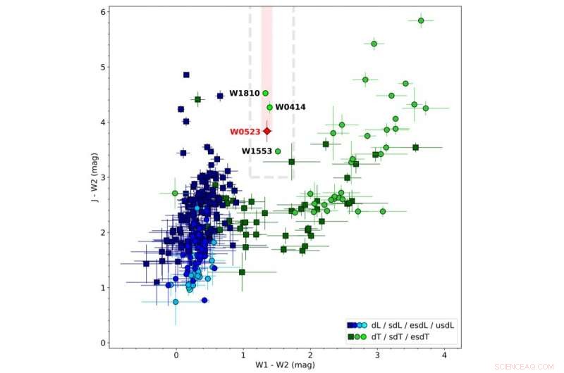 WISEA J052305.94-015356.1 Identified as a Rare Extreme T-type Subdwarf