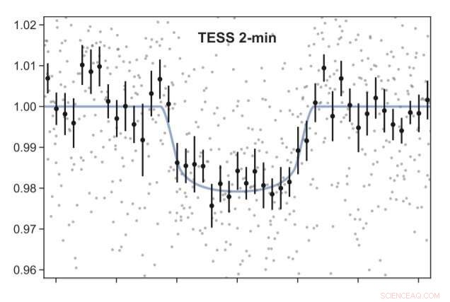 Astronomers Discover Large Sub-Neptune Exoplanet Orbiting M Dwarf Star