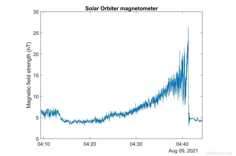 Historic Venus Flybys: Solar Orbiter & BepiColombo Capture Stunning Images
