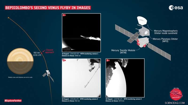 Historic Venus Flybys: Solar Orbiter & BepiColombo Capture Stunning Images