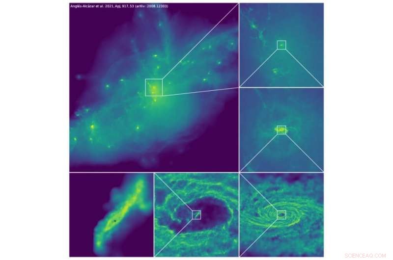 Unveiling the Secrets of Massive Black Holes and Quasars through Supercomputer Simulations