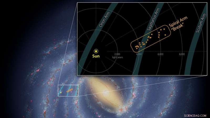 Astronomers Discover Break in Milky Way’s Spiral Arm, Unveiling New Star Formation Region
