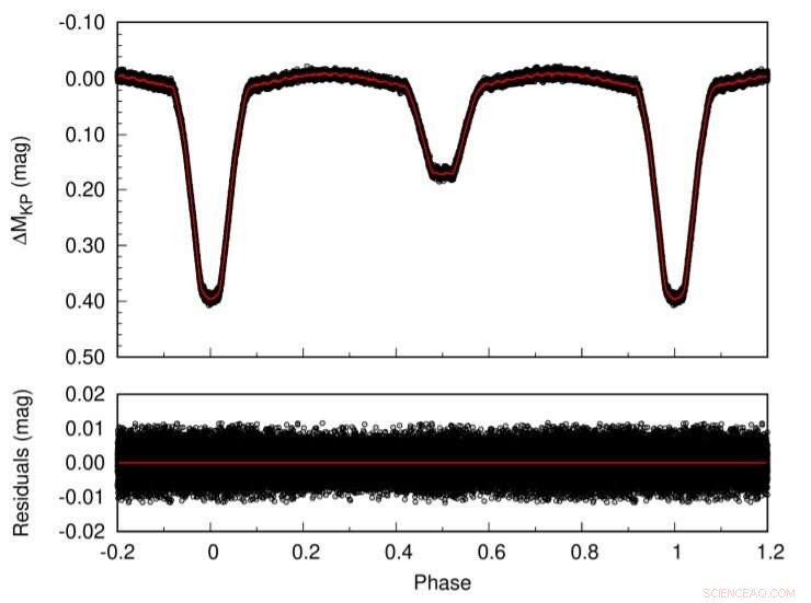 OO Dra Reveals Extreme Helium‑Deficient Mass Accretion in an Algol‑Type Binary
