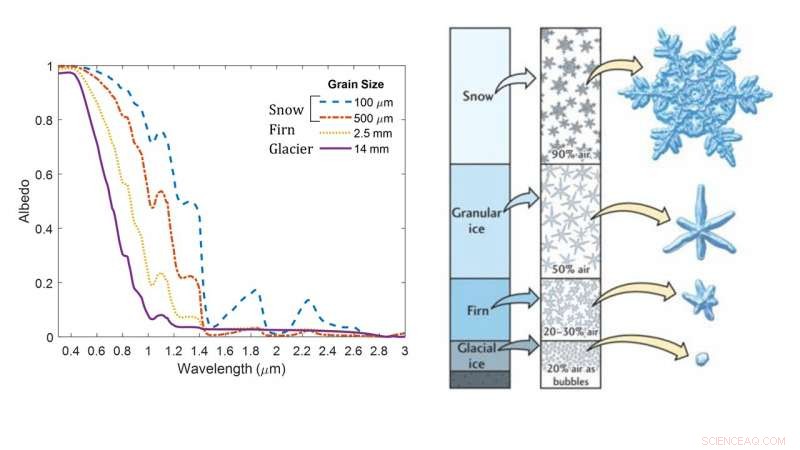 New Study Reveals Dusty Martian Snow Could Melt, Offering Insights into Mars Climate