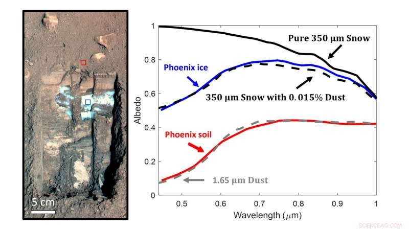 New Study Reveals Dusty Martian Snow Could Melt, Offering Insights into Mars Climate